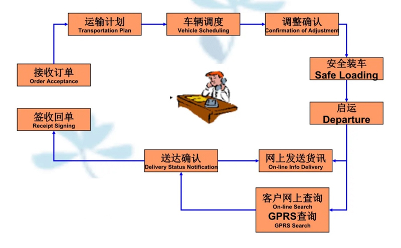 苏州工业园区到西安物流专线-苏州工业园区到西安货运公司-苏州工业园区到西安运输专线